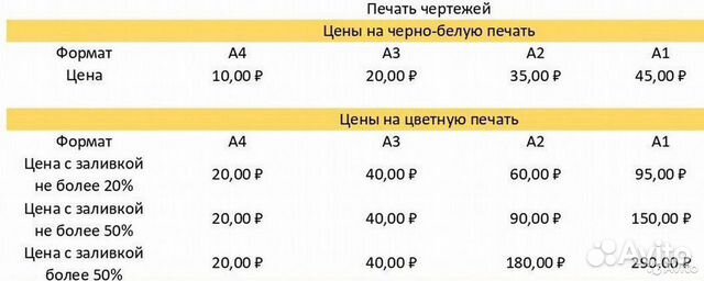 Печать проектов и документации, чертежей А4 до А1