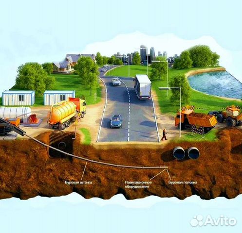 Гнб, прокол под дорогой, водопровод, футляр