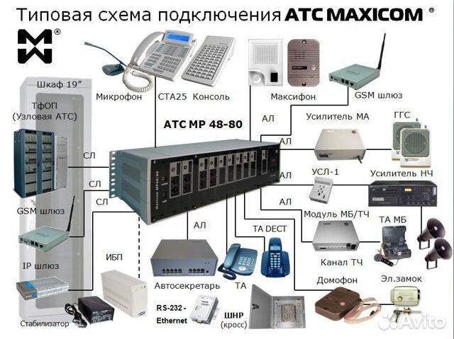 Мини -атс максиком 208U