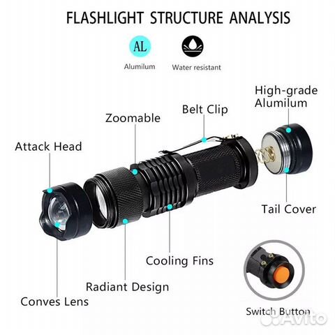 Ультрафиолетовый UV фонарик 395nm Ультрафиолетовый UV фонарик 395nm
