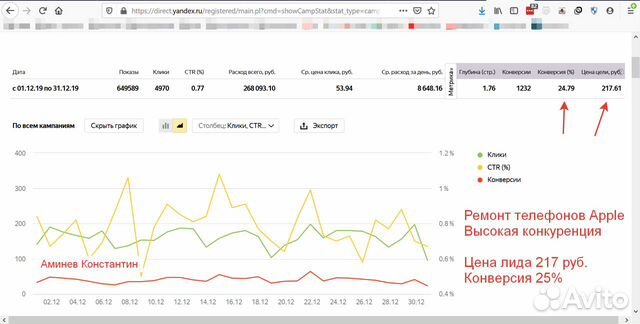 Настройка рекламы Яндекс, Гугл, создаю сайты, SEO Настройка рекламы Яндекс, Гугл, создаю сайты, SEO