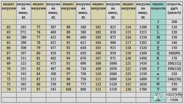 Летние шины Continental SportContact 3 275 40 19 Летние шины Continental SportContact 3 275 40 19