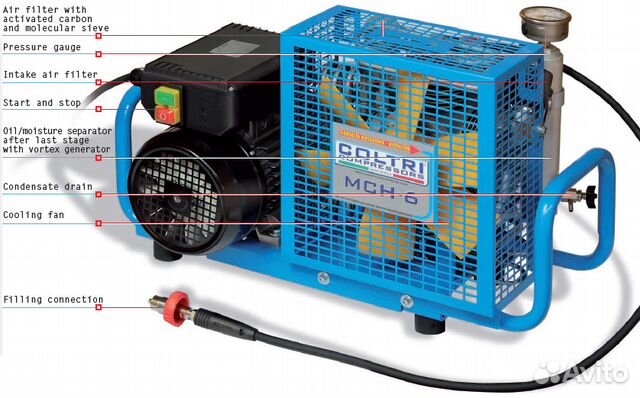 Компрессор Coltri Sub и Paramina