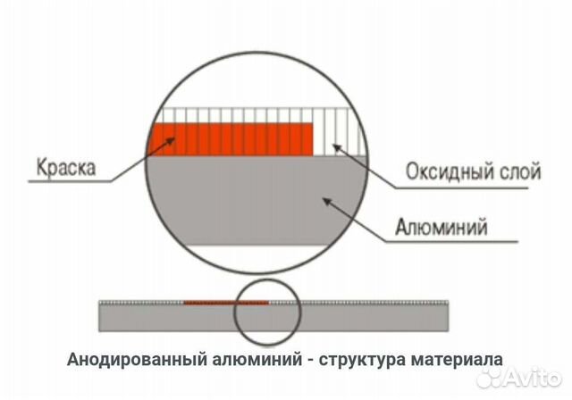 Оксидная пленка. Оксидный слой алюминия. Оксидная пленка алюминия. Окисная пленка на алюминии. Анодированный слой на алюминии.