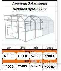 Теплица поликарбонат