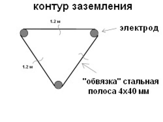 Какой контур. Контур заземления схема треугольник. Контур заземления для частного дома 15 КВТ 380в схема. Заземление треугольником Размеры и схема. Схема контура заземления котельной.