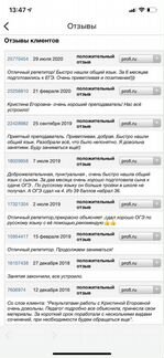 Репетитор по русскому языку, обществу и истории