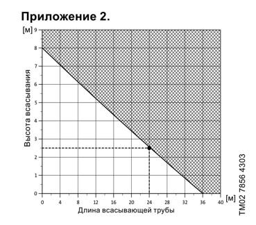 Насосная станция Grundfos Scala2 3-45 с гарантией
